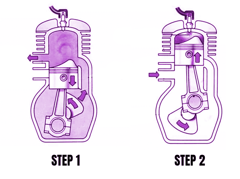 Exemple de moteur 2 temps