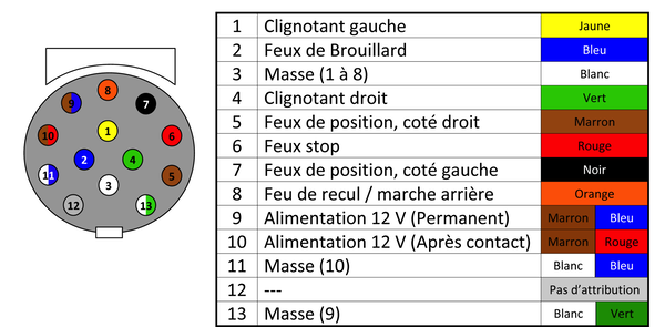 Réaliser un branchement d'une prise pour remorque