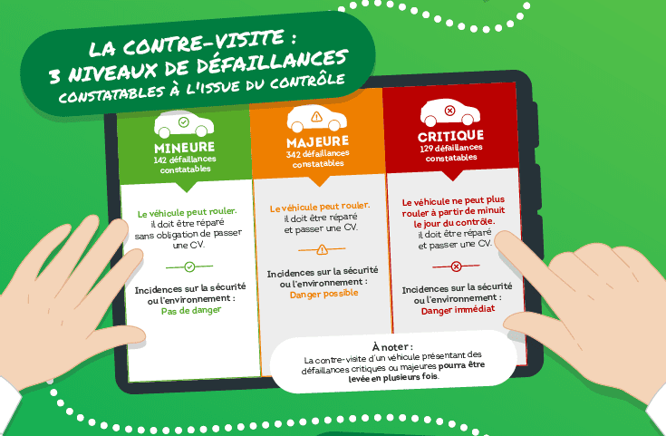 Contre-visite du contrôle technique : ce qu'il faut savoir